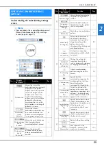 Preview for 71 page of Brother PR1055X Operation Manual