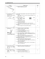 Preview for 72 page of Brother S-7200C Instruction Manual