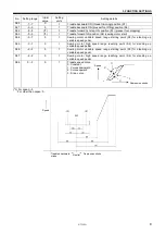 Preview for 19 page of Brother S-7300A Service Manual