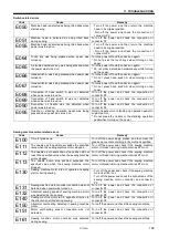 Preview for 193 page of Brother S-7300A Service Manual