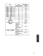 Preview for 267 page of Brother Super PowerNote PN-5700DS User Manual