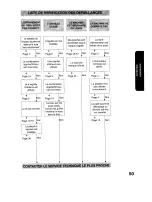 Preview for 53 page of Brother VX1140 (French) Manuel D'Utilisation