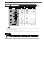 Preview for 25 page of Brother XL-5510 Manual