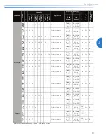 Preview for 41 page of Brother XR9500PRW Operation Manual