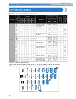 Preview for 48 page of Brother XR9500PRW Operation Manual