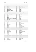 Preview for 70 page of Browan BW1250 User Manual