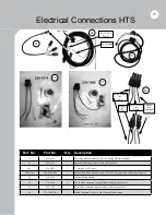 Preview for 35 page of BROWN HTS3-3620BA Owner'S/Operator'S Manual