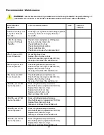 Preview for 12 page of Brownie’s YP25DF Operator'S Manual