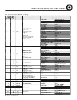 Preview for 14 page of Browning IntelliGear Plus Installation And Maintenance Manual