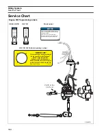 Preview for 160 page of BRP EVINRUDE E-TEC BE225HGXABA Manual