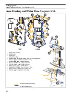 Preview for 190 page of BRP EVINRUDE E-TEC BE225HGXABA Manual