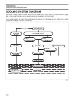 Preview for 170 page of BRP Johnson BJ25E4SUC Service Manual