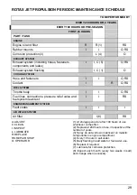 Preview for 33 page of BRP Rotax 4-TEC 150 Operator'S Manual