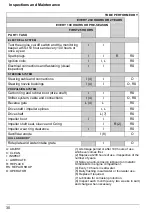 Preview for 34 page of BRP Rotax 4-TEC 150 Operator'S Manual