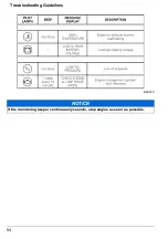 Preview for 58 page of BRP Rotax 4-TEC 150 Operator'S Manual