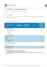 Preview for 91 page of Brüel & Kjær Vibro ds821 series User Manual