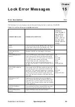 Preview for 99 page of Bruker DAEDALUS Service Manual