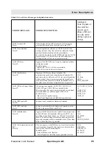 Preview for 101 page of Bruker DAEDALUS Service Manual