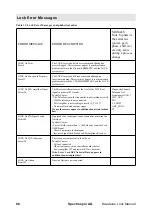 Preview for 102 page of Bruker DAEDALUS Service Manual