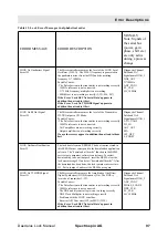 Preview for 103 page of Bruker DAEDALUS Service Manual