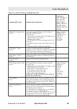 Preview for 105 page of Bruker DAEDALUS Service Manual