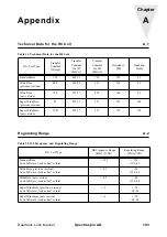 Preview for 109 page of Bruker DAEDALUS Service Manual