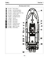 Preview for 13 page of Brunswick Boston Whaler 26 Justice Series Operation & Maintenance Manual