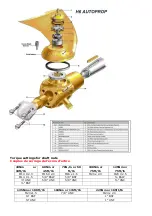 Preview for 7 page of Bruntons Autoprop H6 Fitting, Removal And Maintenance