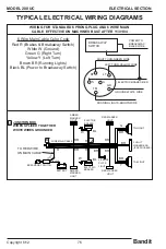 Preview for 92 page of Brush Bandit 200 UC Operating & Parts Manual