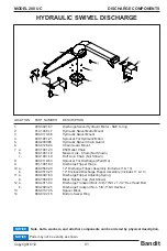 Preview for 107 page of Brush Bandit 200 UC Operating & Parts Manual