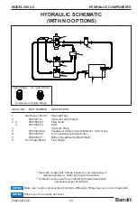 Preview for 109 page of Brush Bandit 200 UC Operating & Parts Manual