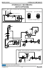 Preview for 110 page of Brush Bandit 200 UC Operating & Parts Manual