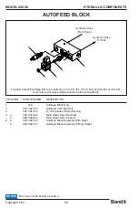 Preview for 112 page of Brush Bandit 200 UC Operating & Parts Manual