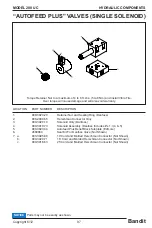 Preview for 113 page of Brush Bandit 200 UC Operating & Parts Manual