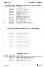 Preview for 117 page of Brush Bandit 200 UC Operating & Parts Manual