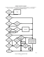 Preview for 29 page of Bryant 311AAV Series 100 Installation, Start-Up, Operating And Service And Maintenance Instructions