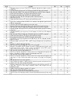 Preview for 18 page of Bryant 355AAV EVOLUTION Troubleshooting Manual