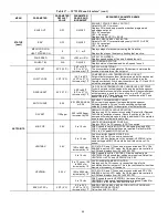 Preview for 44 page of Bryant 547K Service And Maintenance Instructions