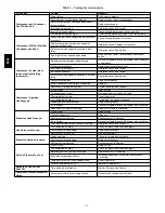 Preview for 14 page of Bryant 580J*04--12 Service And Maintenance Instructions