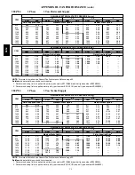 Preview for 54 page of Bryant 580J*04--12 Service And Maintenance Instructions