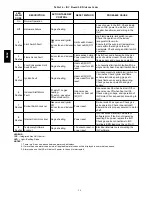 Preview for 34 page of Bryant 580J*08--14D Service And Maintenance Instructions