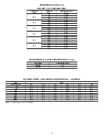 Preview for 16 page of Bryant 583A Series User Manual