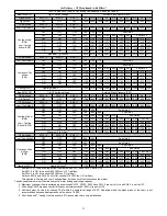 Preview for 31 page of Bryant 830CA Installation, Start--Up, Operating, And Service And Maintenance