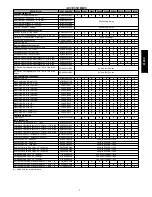 Preview for 5 page of Bryant 912SC Product Data