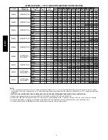 Preview for 6 page of Bryant 912SC Product Data