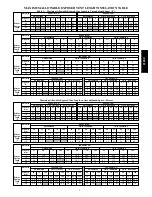 Preview for 7 page of Bryant 912SC Product Data