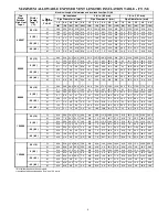 Preview for 8 page of Bryant 925TA Product Data