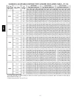 Preview for 12 page of Bryant 926TA Product Data