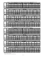 Preview for 52 page of Bryant 926TB Installation, Start-Up, Operating And Service And Maintenance Instructions