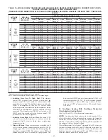 Preview for 43 page of Bryant CONDENSING GAS FURNACE 352MAV Installation, Start-Up, And Operating Instructions Manual